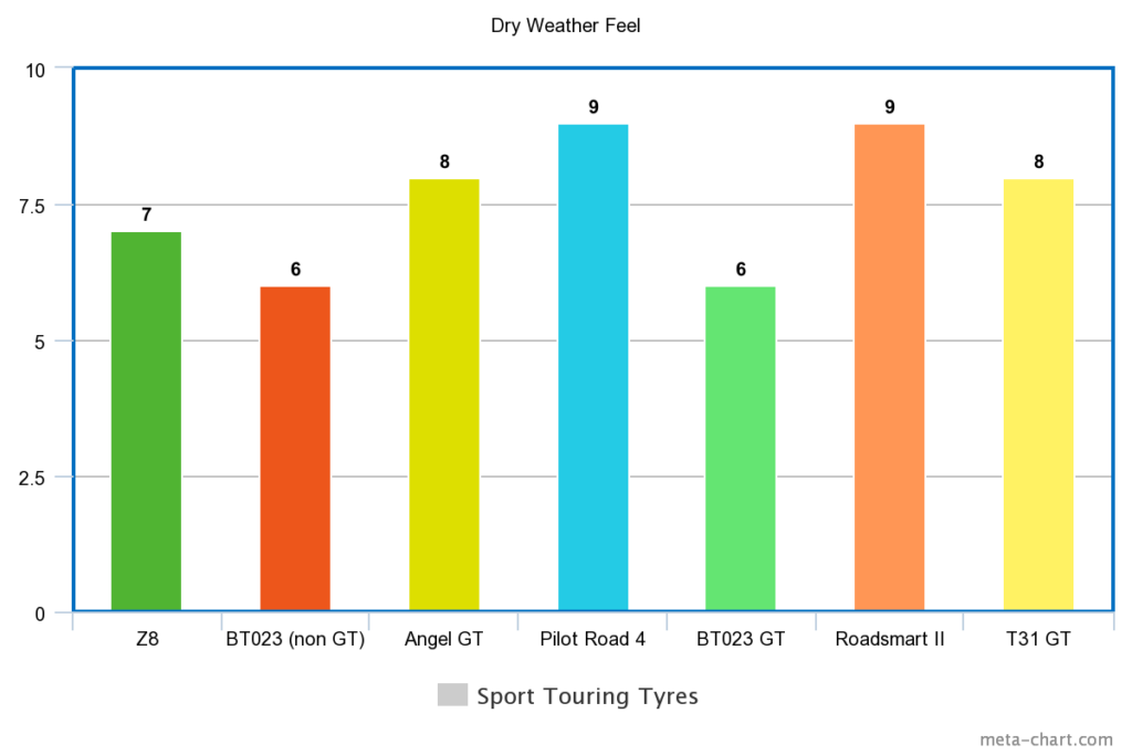 Sport Touring Motorcycle Tire Comparison | Reviewmotors.co