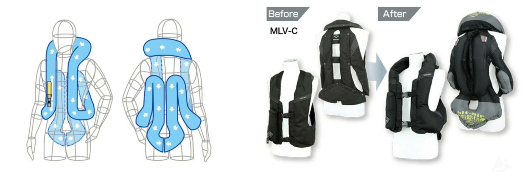 Hit-Air Light Airbag Vest LV 